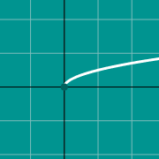 דוגמה ממוזערת עבור Radical graph: sqrt(x)