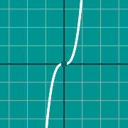דוגמה ממוזערת עבור Odd function graph