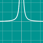 דוגמה ממוזערת עבור Graph of tangent to a curve