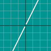 דוגמה ממוזערת עבור graph y=2x