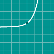 דוגמה ממוזערת עבור 2^x graph