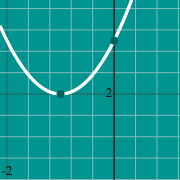 דוגמה ממוזערת עבור Parabola graph