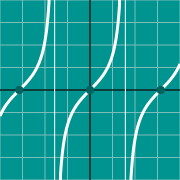 דוגמה ממוזערת עבור Tangent graph - tan(x)