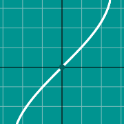 דוגמה ממוזערת עבור Inverse Sine graph - arcsin(x)