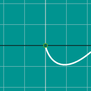 דוגמה ממוזערת עבור Limit graph