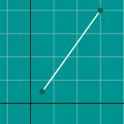 דוגמה ממוזערת עבור Distance formula graph