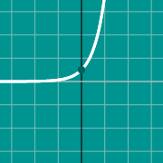 דוגמה ממוזערת עבור גרף של פונקציה מוחלטת