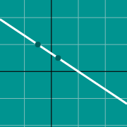 דוגמה ממוזערת עבור גרף של קו בין שתי נקודות